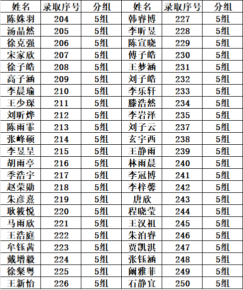 五组表格.jpg