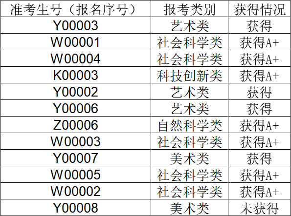 特殊才能成绩查询.png